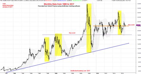 hang seng index.